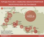Росстат. Самые грязные города России