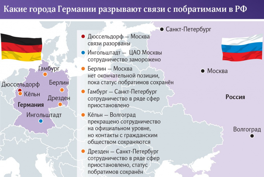 Отношения Российских и Немецких МО.jpeg