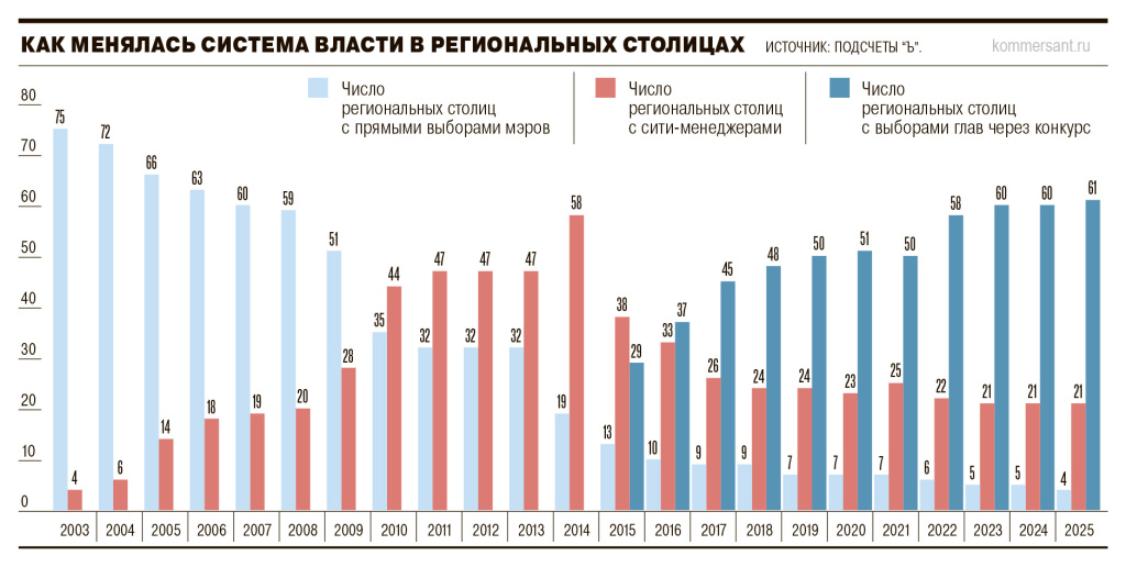 Как менялась схема.jpg Как менялась схема.jpg