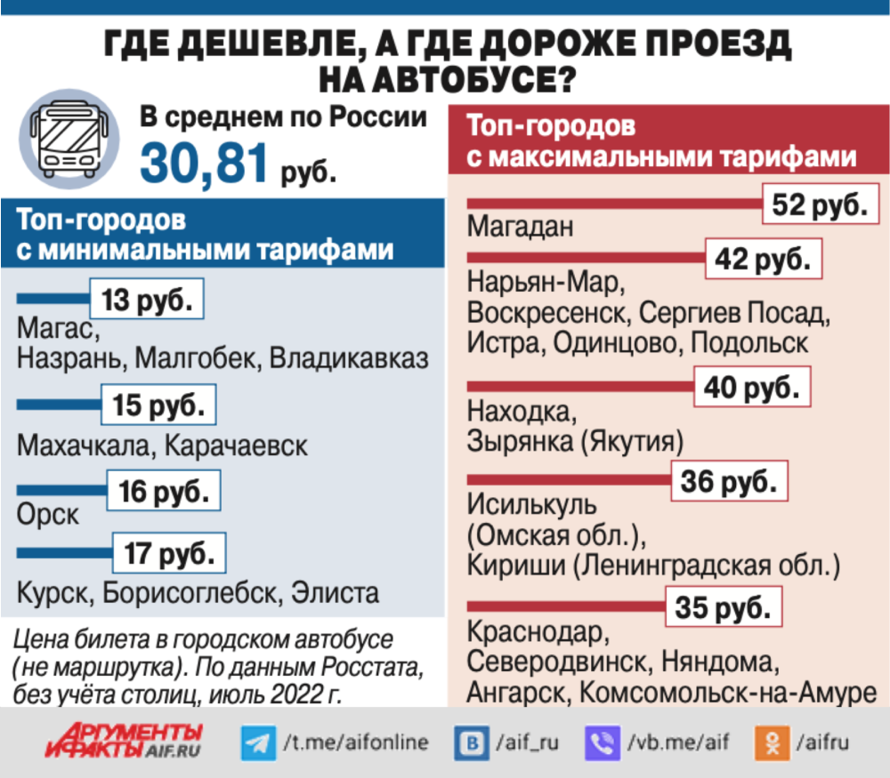 Аргументы и факты». Когда общественный транспорт России станет  комфортабельным?