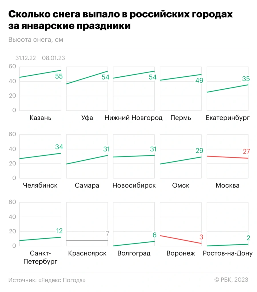 Снег в городах России.jpeg
